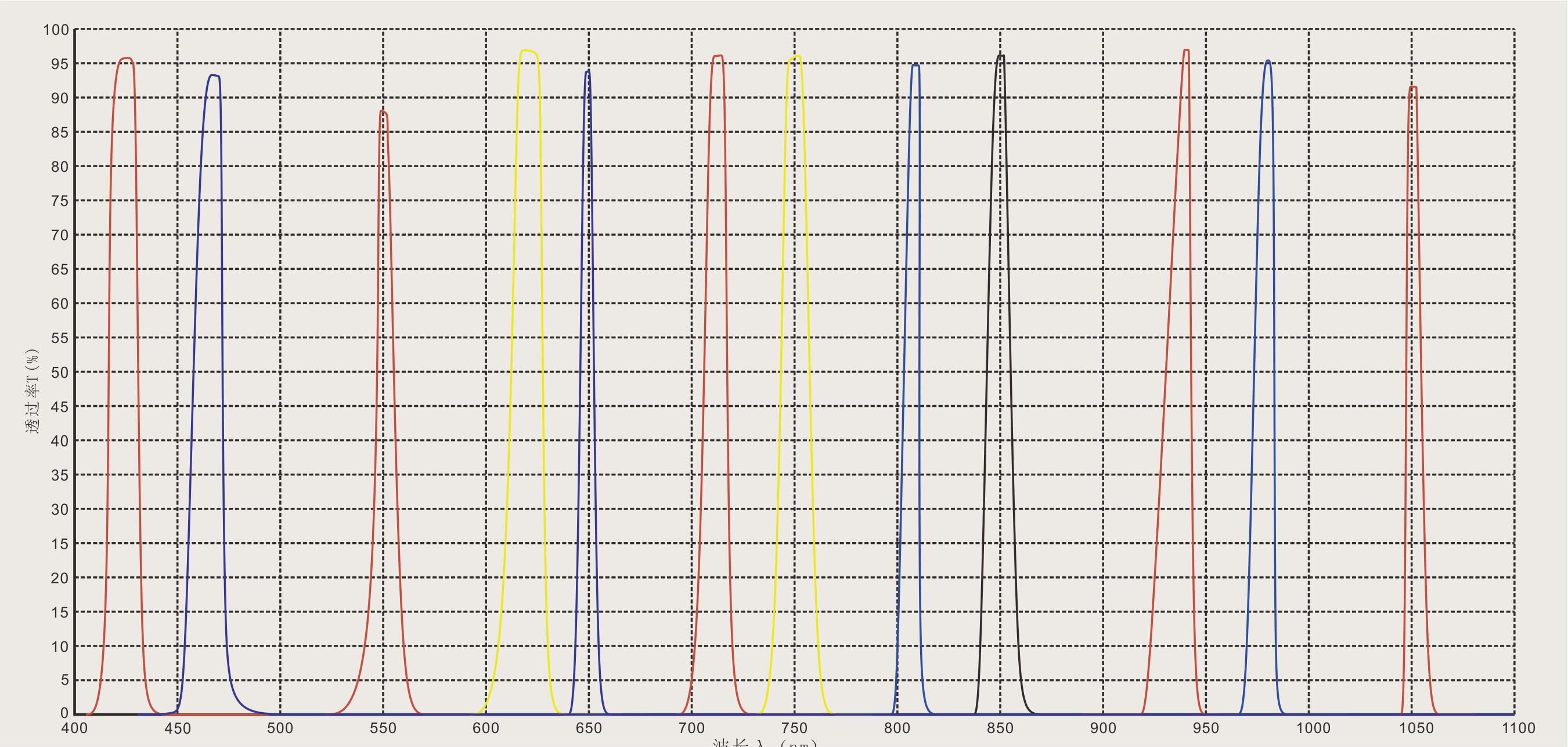 1567145659125183.jpg 帶通.jpg